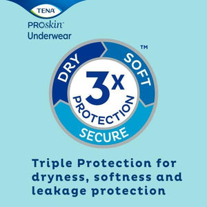 TENA ProSkin Plus Protective Underwear Triple Protection for drynes, softness and leakage protection